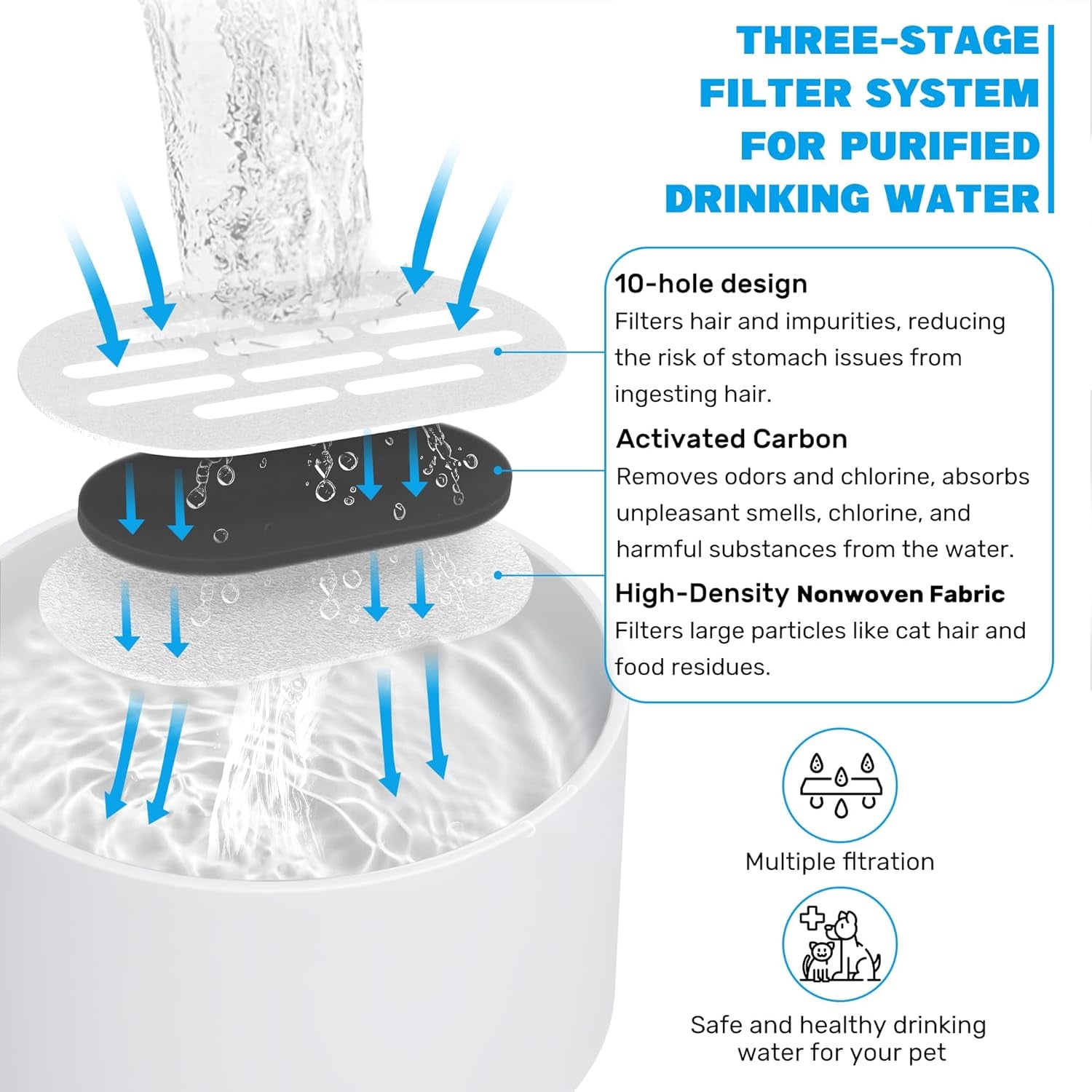 Cearmic Cat Water Fountain with 12 Packs Cat Water Fountain Filters
