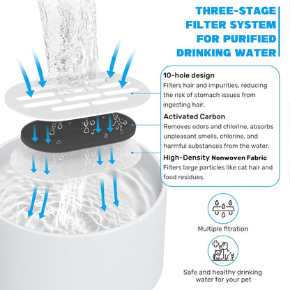 Cearmic Cat Water Fountain with 12 Packs Cat Water Fountain Filters