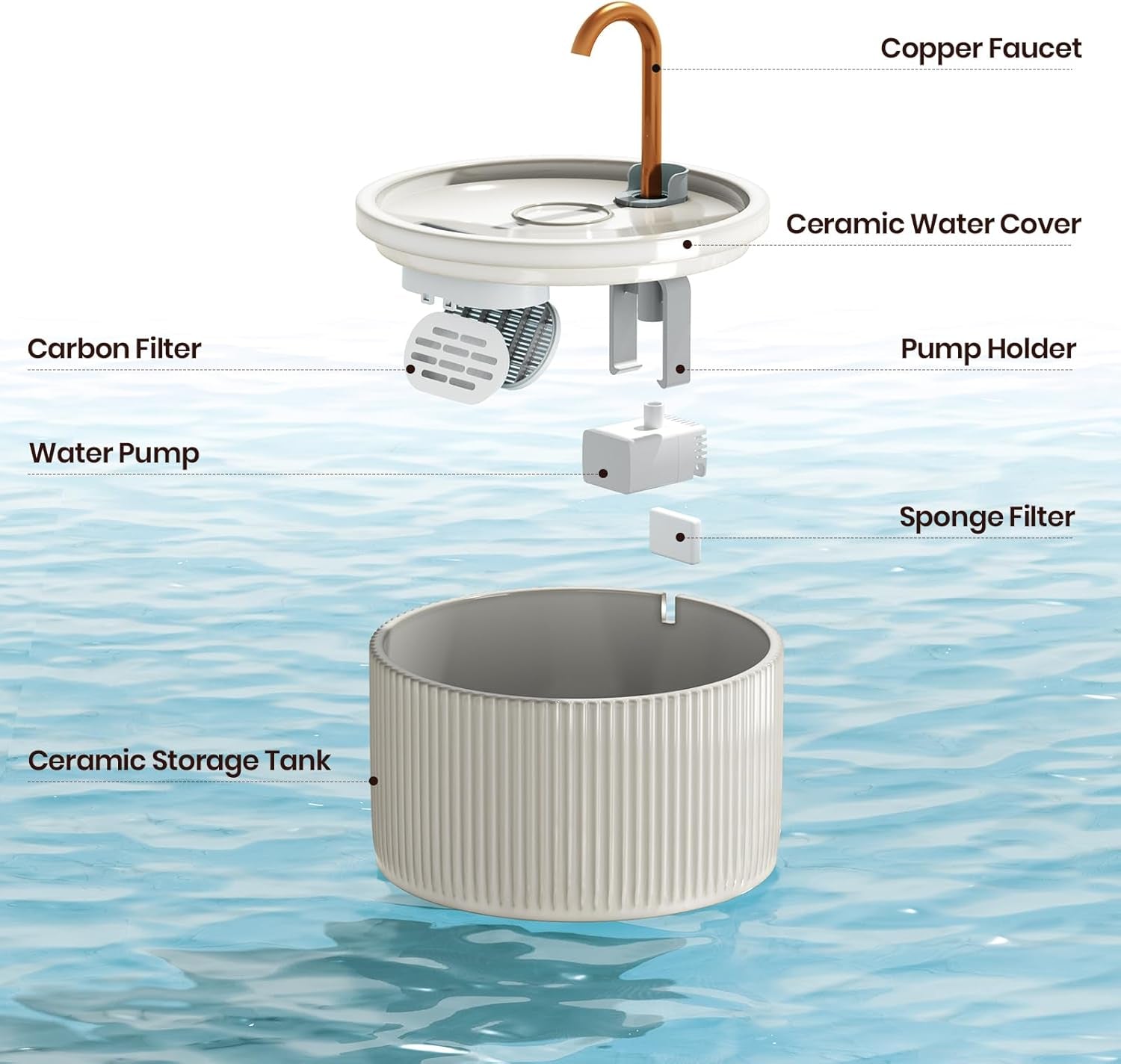 Cearmic Cat Water Fountain with 12 Packs Cat Water Fountain Filters